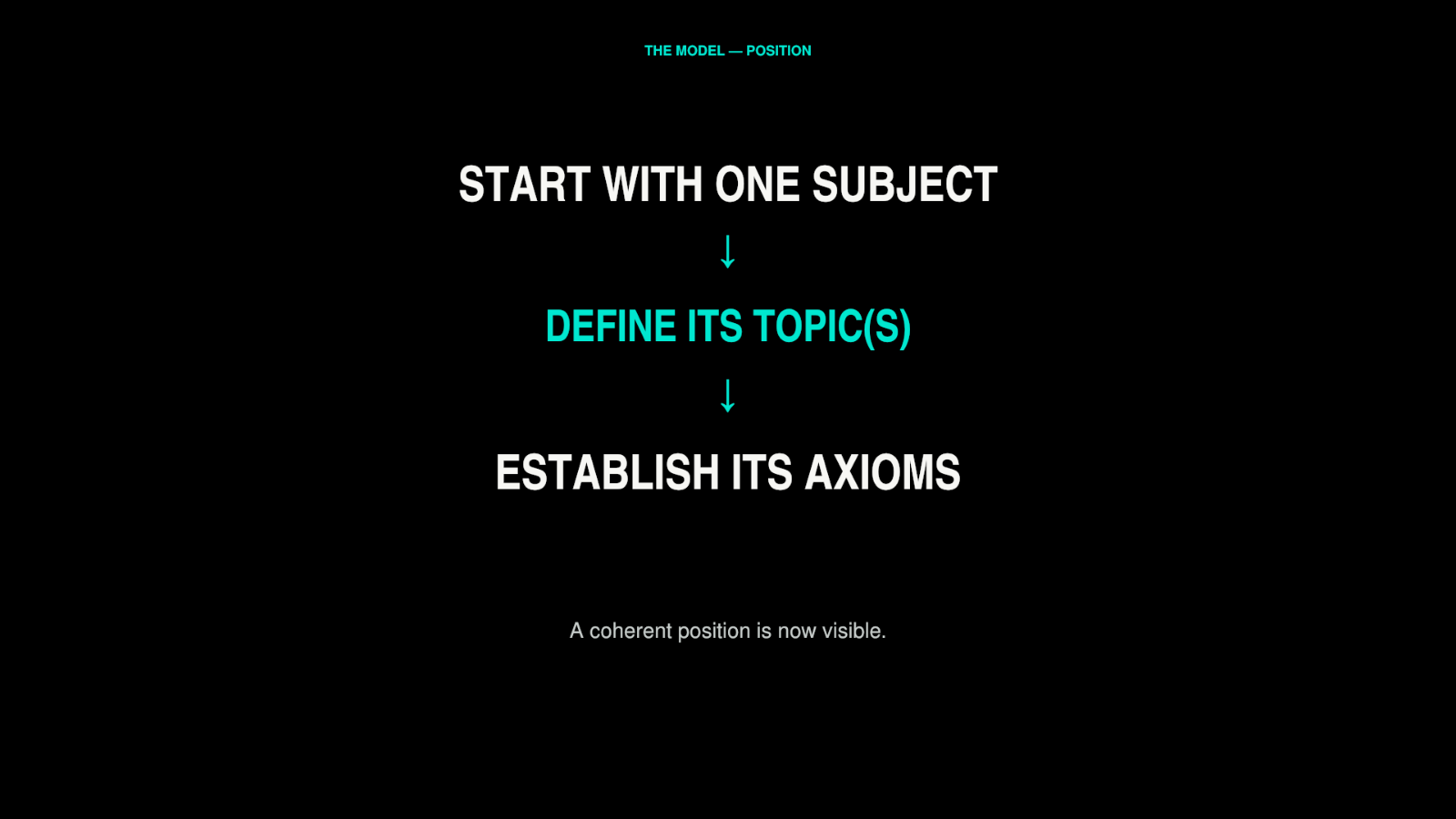 Model — start with one subject.