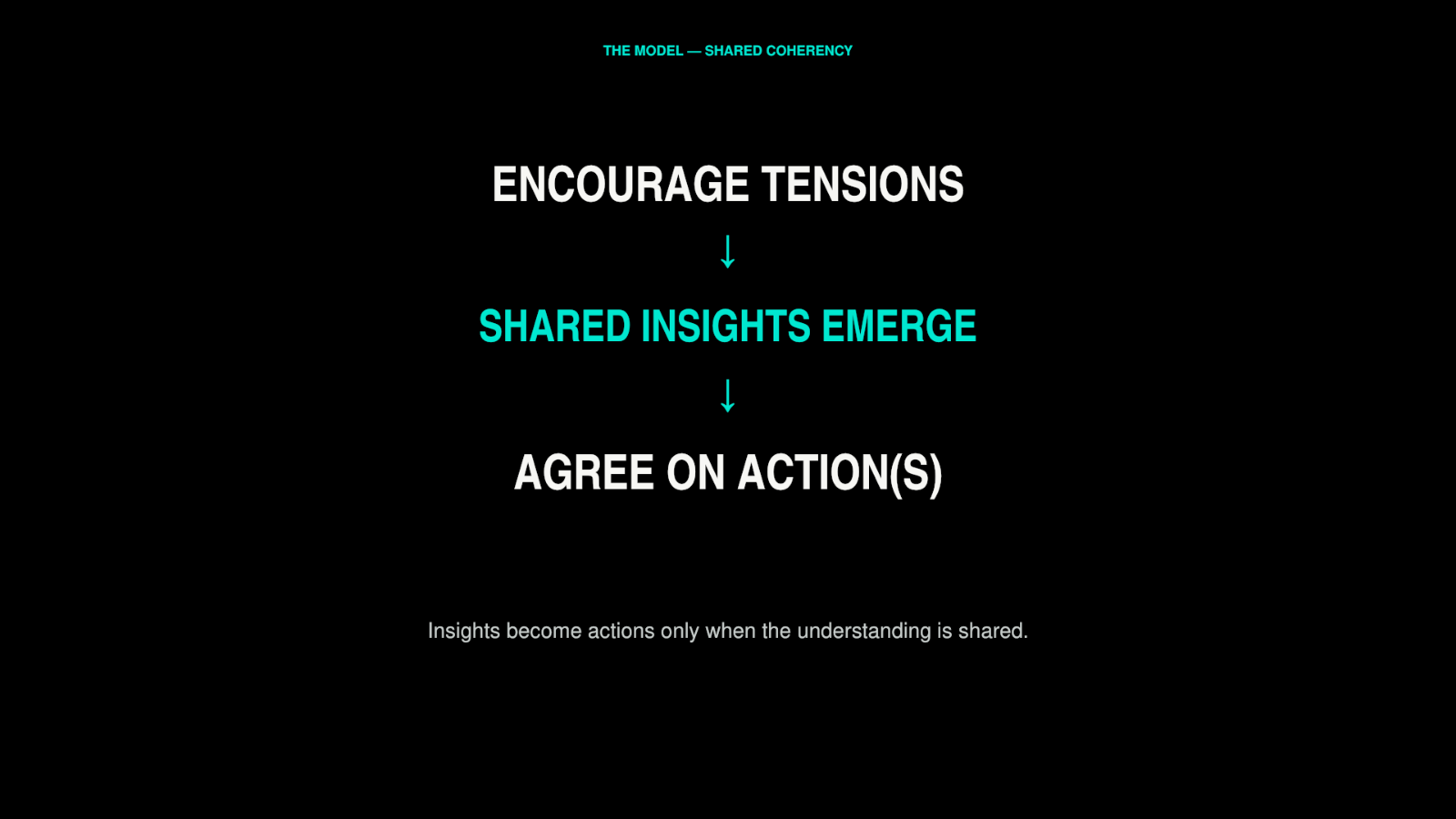 Model — shared insights emerge.